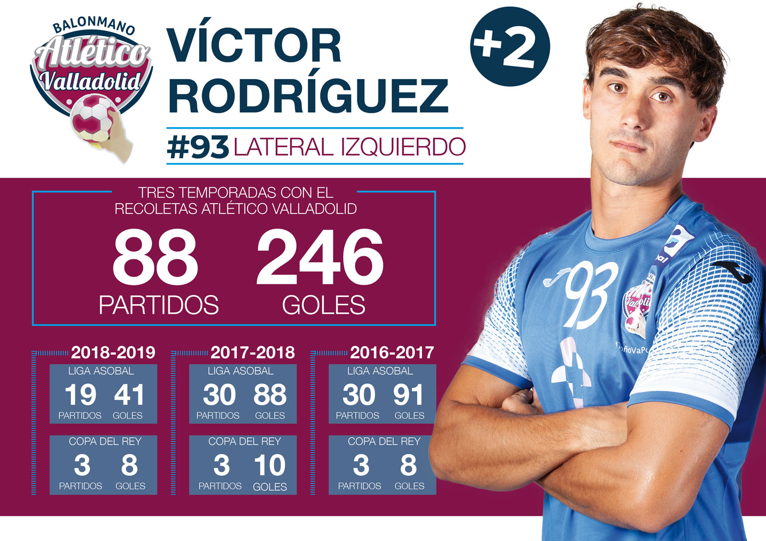 Víctor Rodríguez renueva con el Recoletas Atlético Valladolid